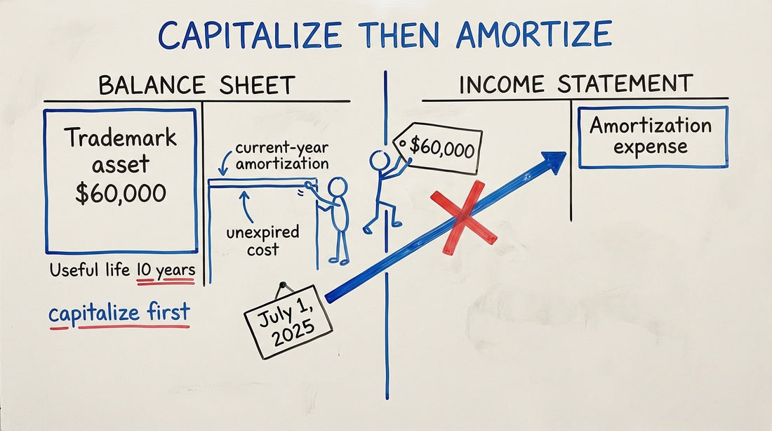 Why Whiteboard Videos Beat Text for CPA Prep | Kesler CPA Review