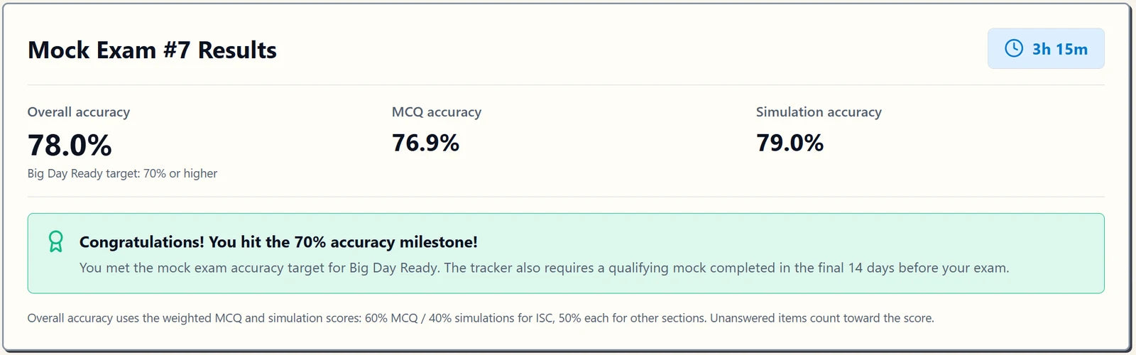 Completed AUD mock example: 78 percent overall, 76.9 percent MCQ accuracy and 79 percent simulation accuracy